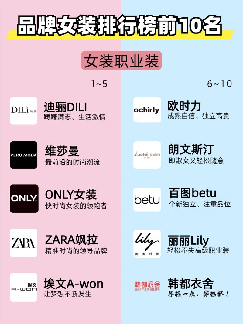 女装外套趋势分析与选购指南